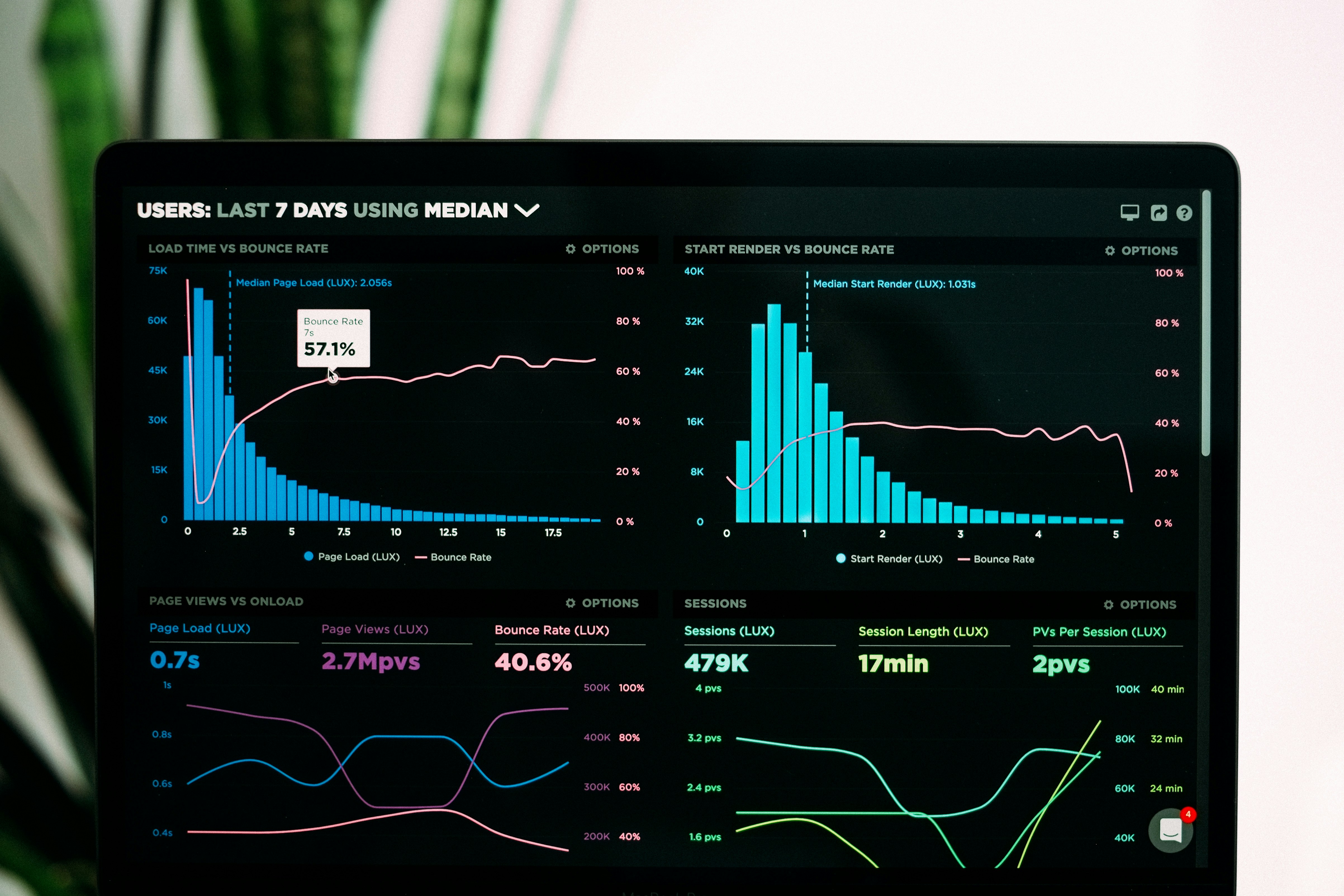 A laptop screen displaying a generic web analytics dashboard — a stock photo, not an actual chart of AI pricing trends